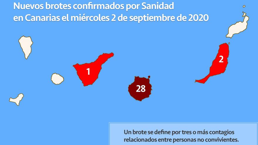 Mapa de los nuevos brotes confirmados por Sanidad en Canarias