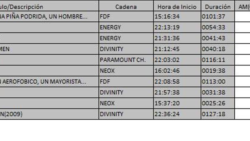 Ránking TDT 23 mayo de 2017