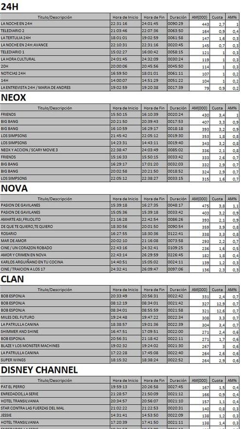Top 5 cadenas TDT del martes 17 de octubre