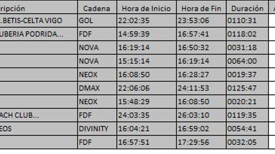Top 10 TDT viernes 25 agosto
