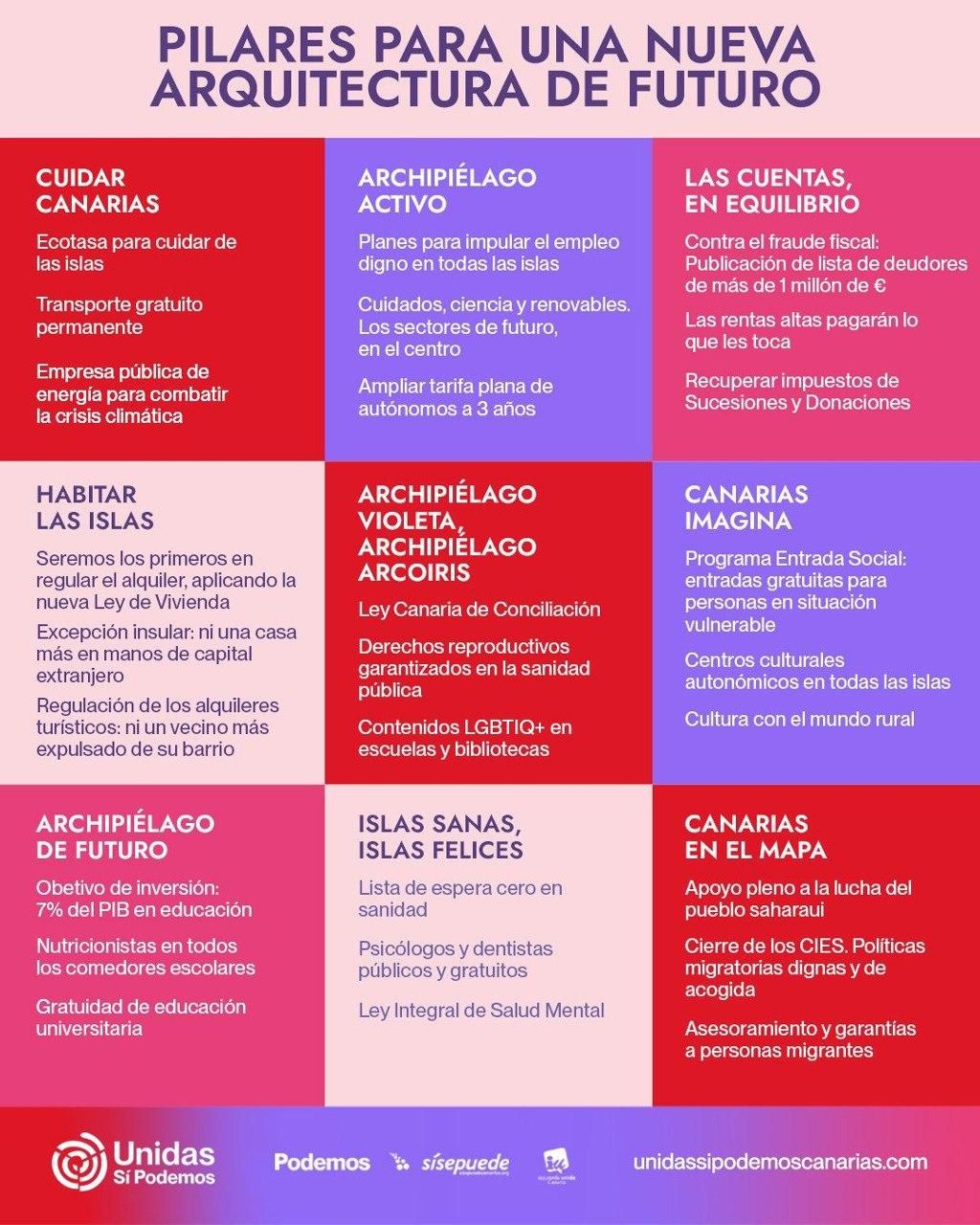 Programa electoral de Unidas Sí Podemos para Canarias en las elecciones del 28M