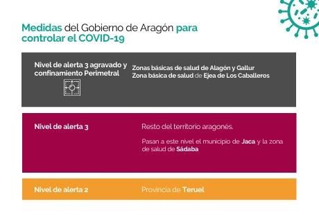 Niveles de alerta por territorios en Aragón 28 mayo