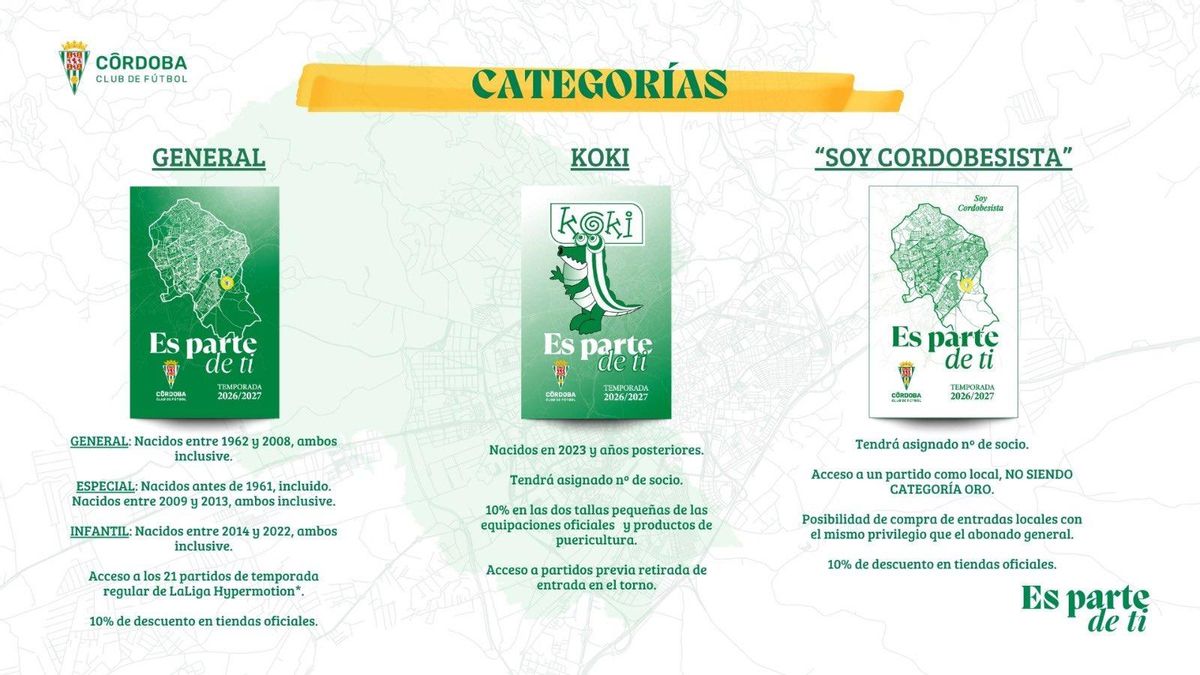 Categorías