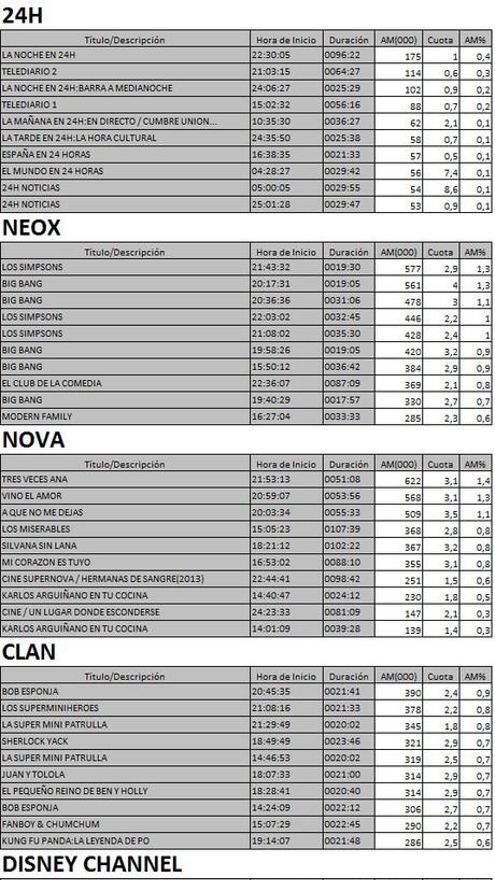 Los 10  más vistos en TDT el 23 de enero de 2017