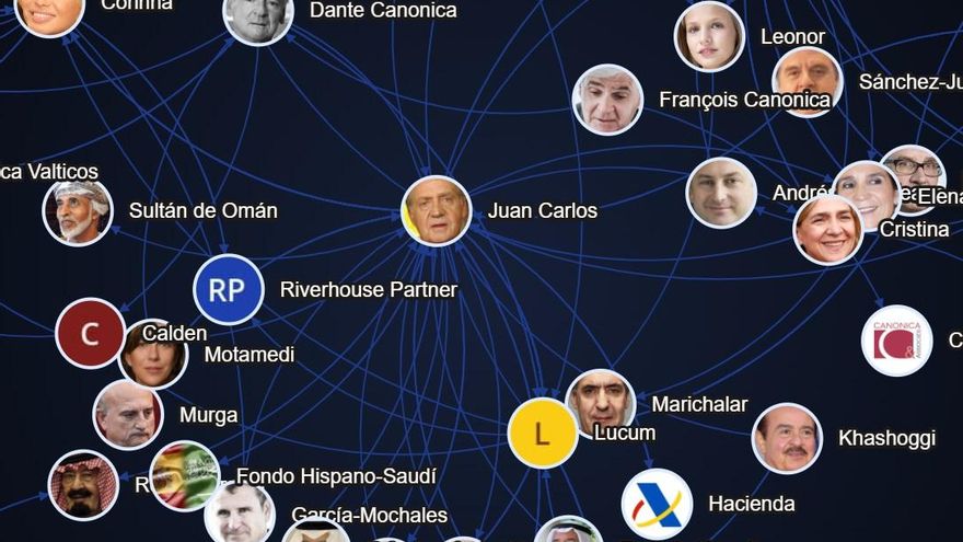 De Corinna al emir de Kuwait y de Bahamas a Botsuana: el atlas hacker para seguir cada detalle del 'caso Juan Carlos'
