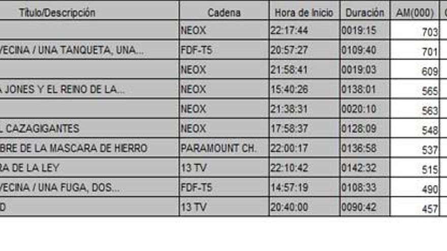 Ránking de TDT del 14 de enero de 2017