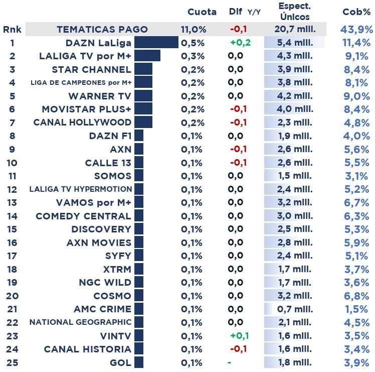 Ranking de cadenas de pago en octubre de 2025