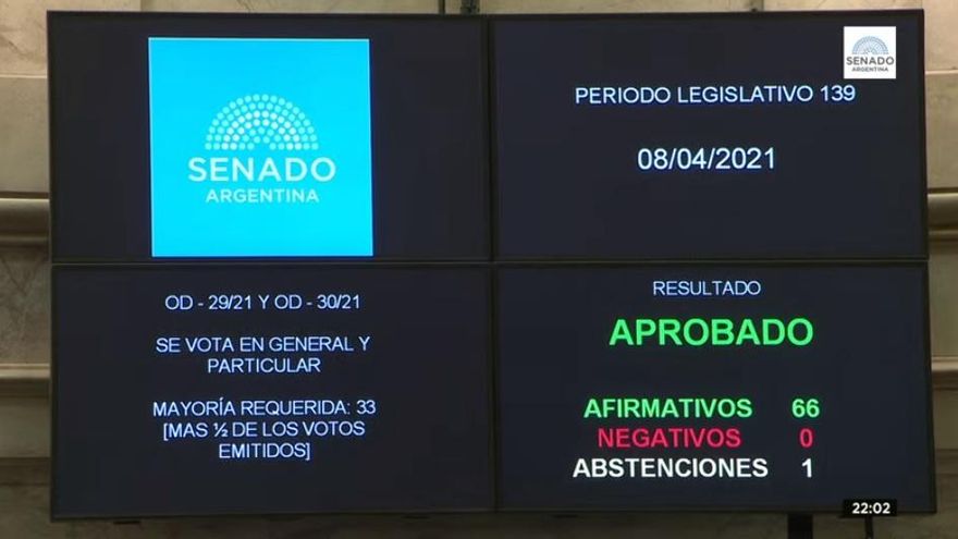 El resultado de la votación en el Senado