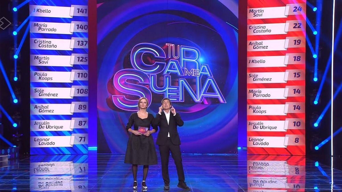 Clasificación general y de la gala 7 de 'Tu cara me suena 13'