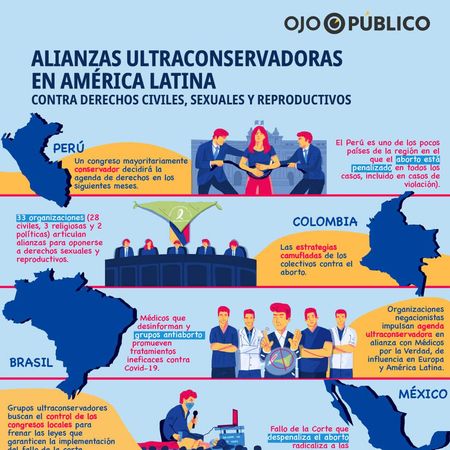 Infografía regional poderes no santos