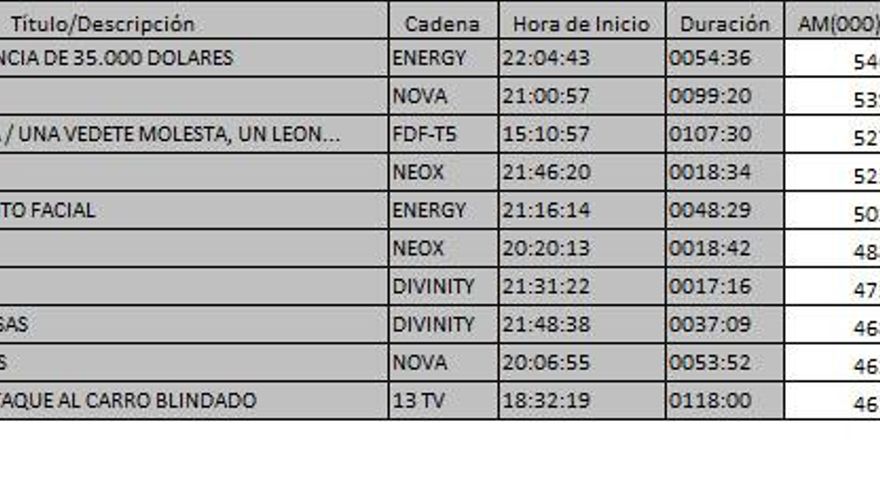 Ránking TDT 20 marzo de 2017