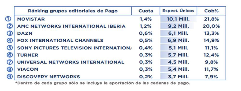 Rendimiento de los grupos temáticas de pago en febrero 2023