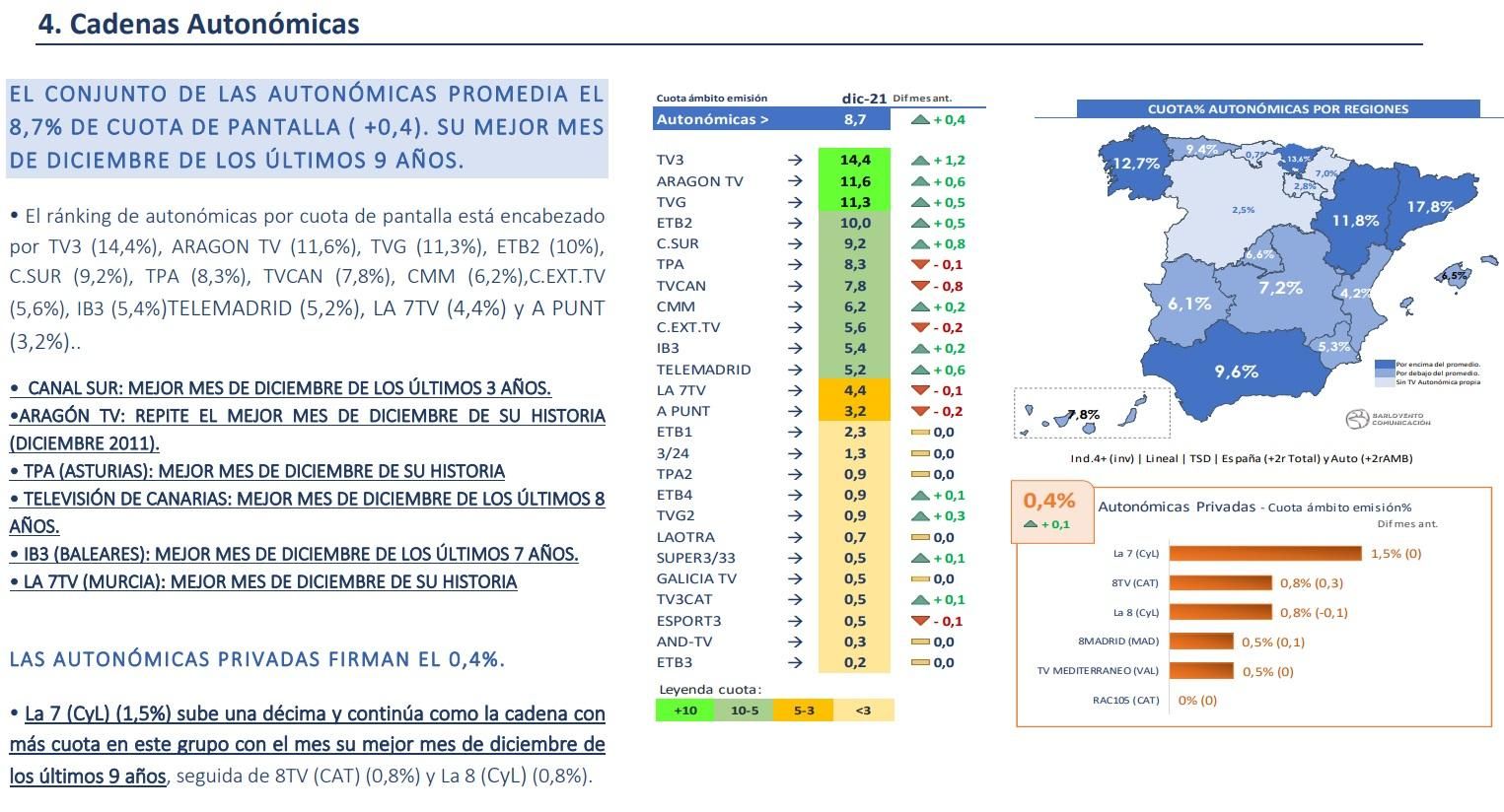 Cadenas autonómicas en diciembre de 2021