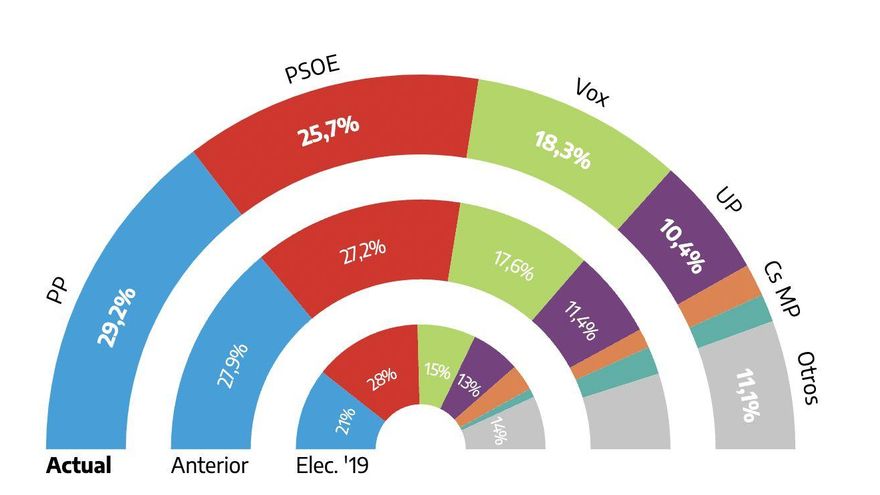 Captura de Pantalla 2022 05 20 a las 15.56.46