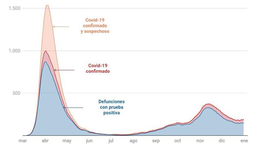 Captura Covid  confirmado