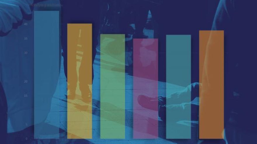 Las medidas anticrisis adoptadas en Canarias evitaron que 375.000 personas cayeran en la pobreza en 2021