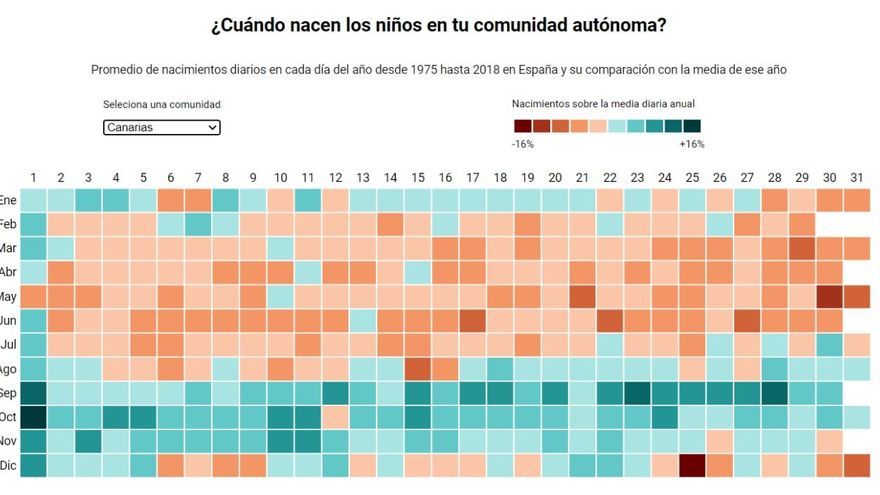 Imagen estática del mapa de nacimientos por Comunidades Autónomas.