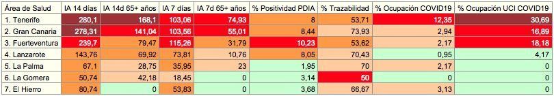 Informe epidemiológico por islas para este viernes 20 de agosto