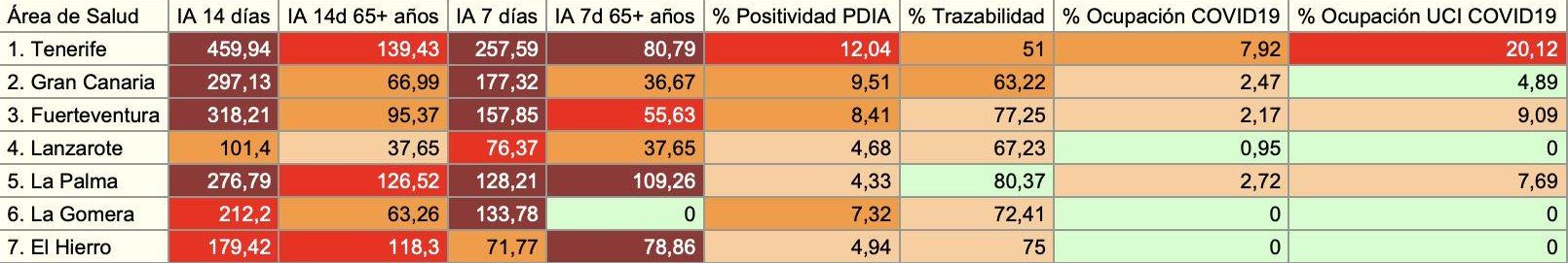 Informe epidemiológico de la Consejería de Sanidad del 20 de julio de 2021