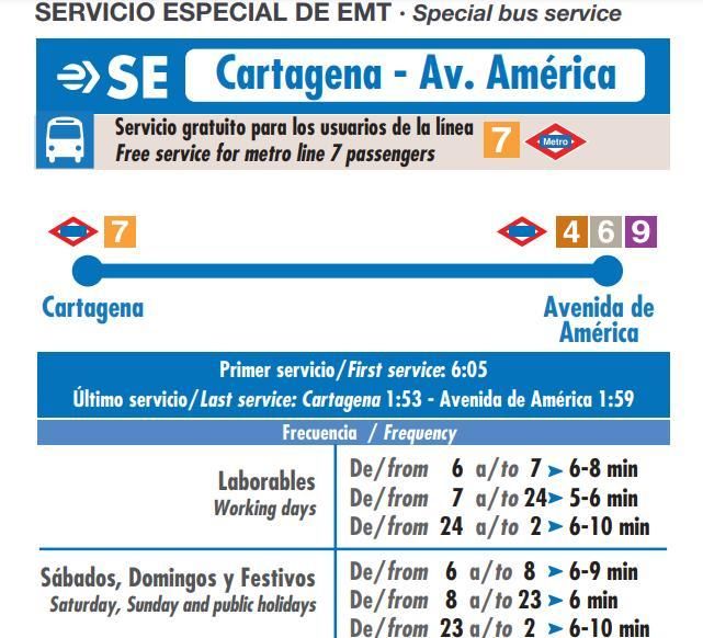 Cómo esquivar el corte en la línea 7 de Metro de Madrid: alternativas ...