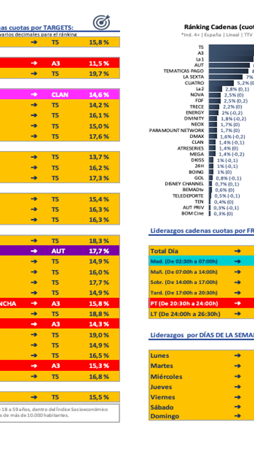 Ranking cadenas noviembre 2020