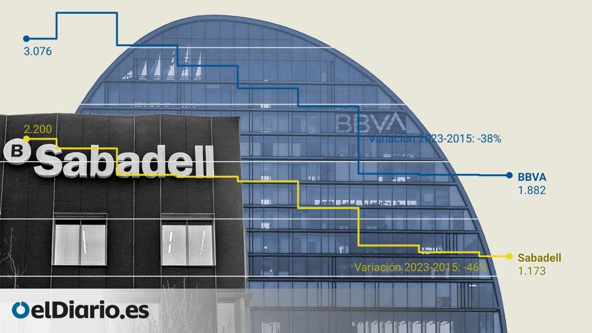 BBVA y Sabadell arman sus estrategias ante el asalto final de la opa ...