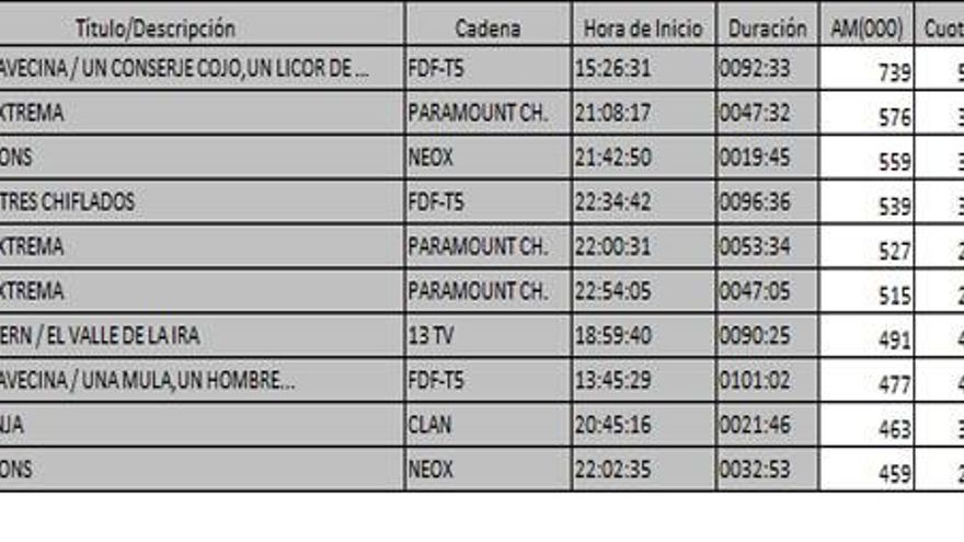 Ranking de TDT el 3 de enero de 2017
