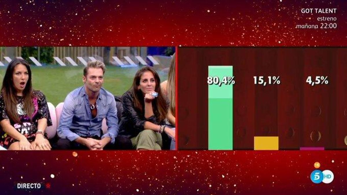 'GH VIP 7': toda la casa contra Hugo Castejón y Adara mientras la audiencia tiene claro su primer expulsado