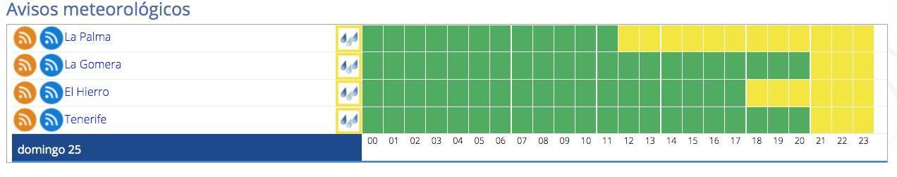 Avisos activos el domingo, 25 de diciembre, en Canarias