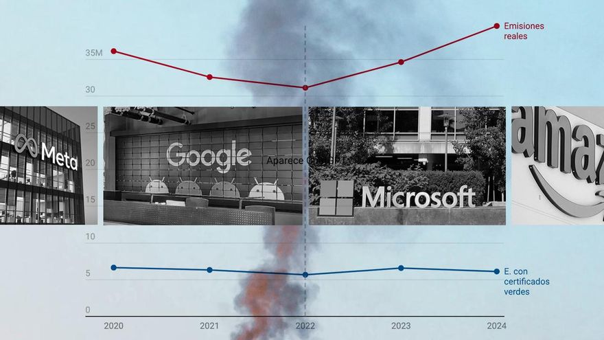 Los trucos contables de las grandes tecnológicas camuflan hasta un 85% de la contaminación de la inteligencia artificial