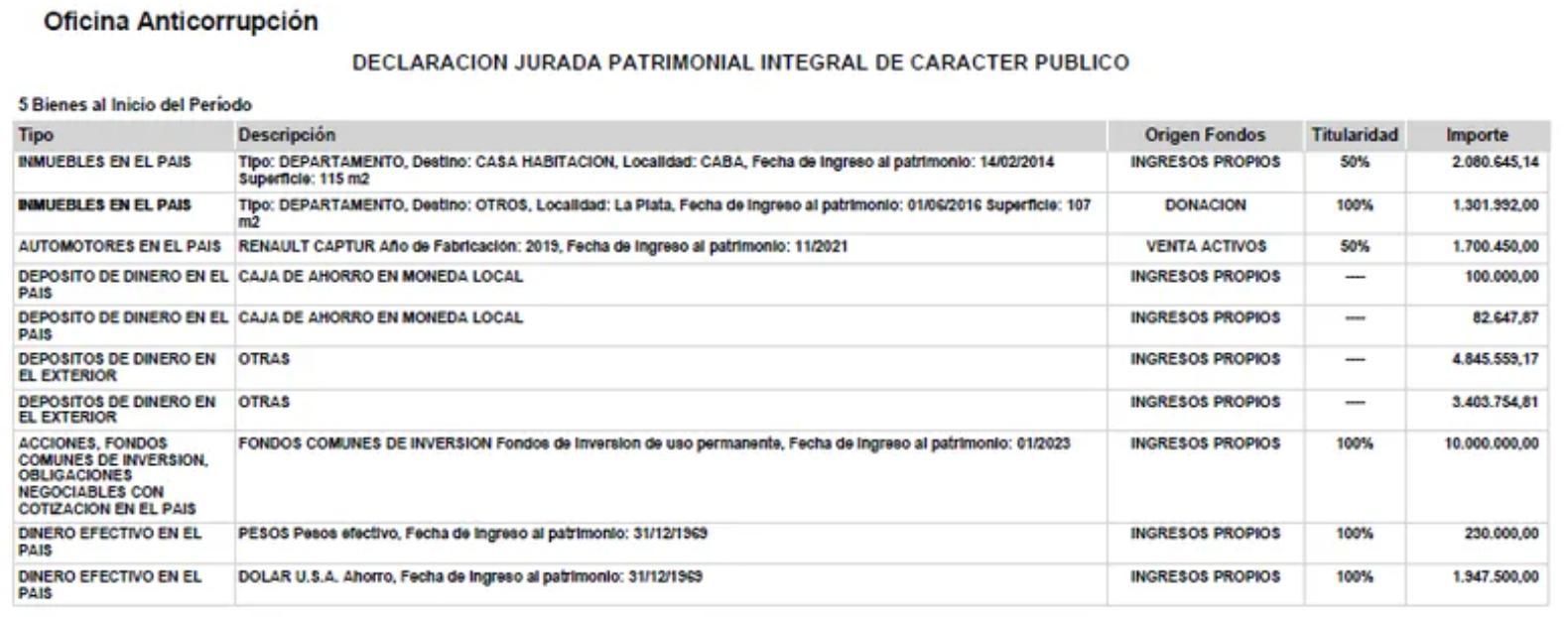 La primera DDJJ de Adorni como funcionario de Milei.