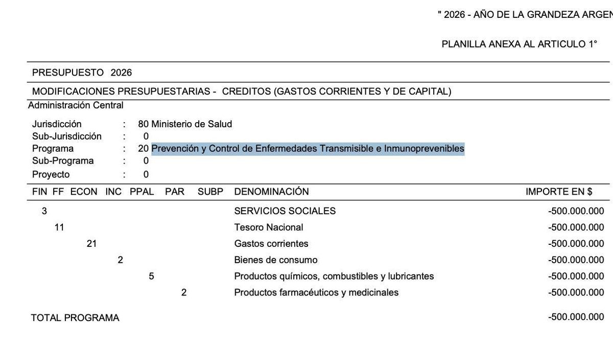 Parte de los recortes en Salud.