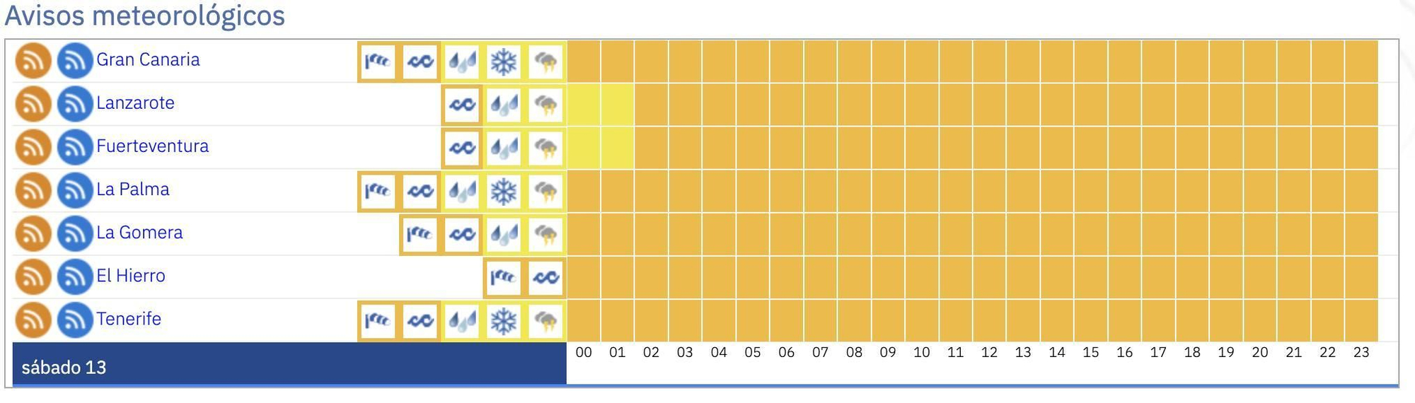 Avisos amarillos y naranjas de Aemet para Canarias este sábado.