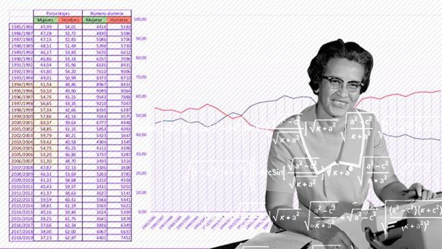 Por qué la perspectiva de género y emocional en las Matemáticas no consiste en "ablandarlas"