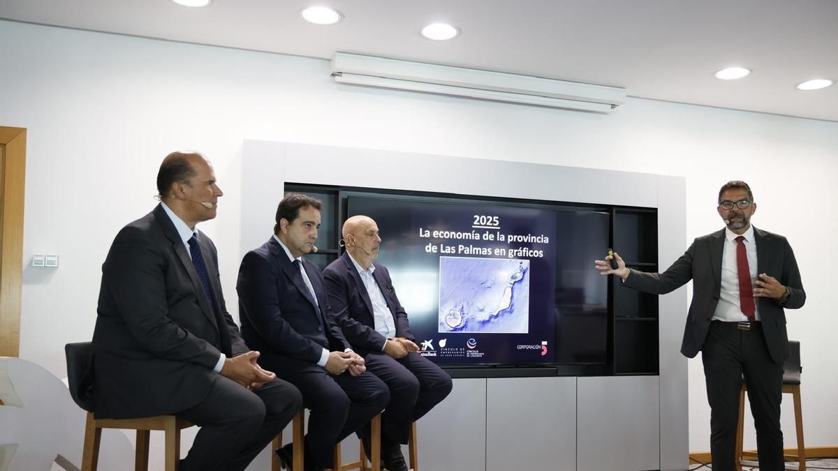 Un estudio advierte de un agotamiento del ciclo económico que aboca a Canarias a crecer en 2027, pero menos que este año