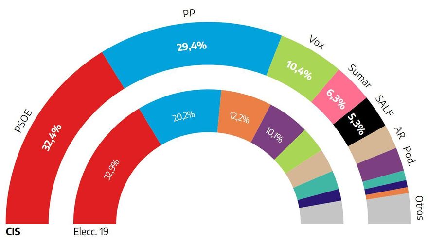 127 0 0 1 8081 2406%20ELECCIONES%20EUROPEAS%209J encuestas arco