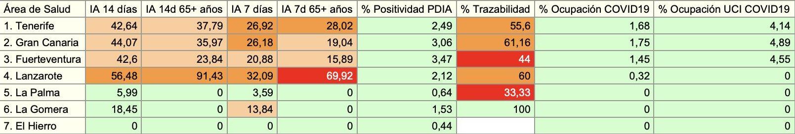 Informe epidemiológico con datos consolidados del 24 de octubre