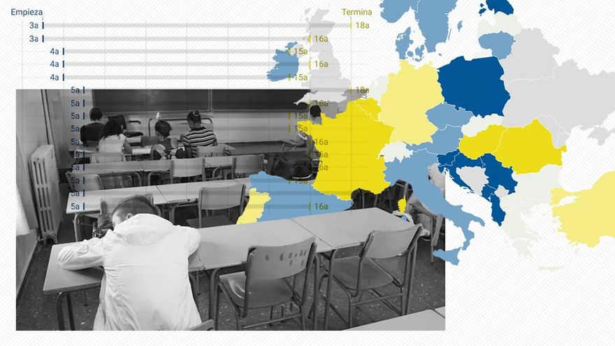 ¿Debe la educación ser obligatoria hasta los 18 años? Sí, "pero con un sistema más flexible"