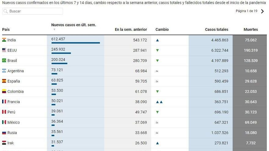 Datos en el mundo