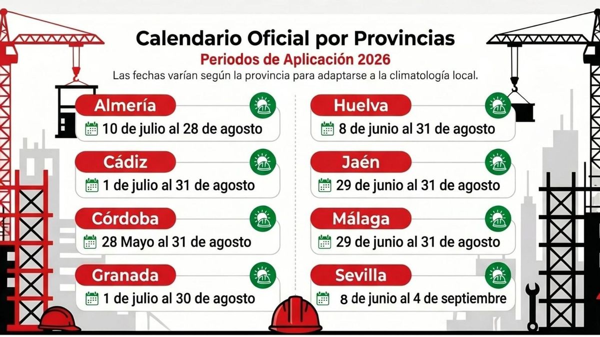 Calendario de la jornada intensiva de verano en el sector de la construcción en Andalucía: qué es y cuánto dura