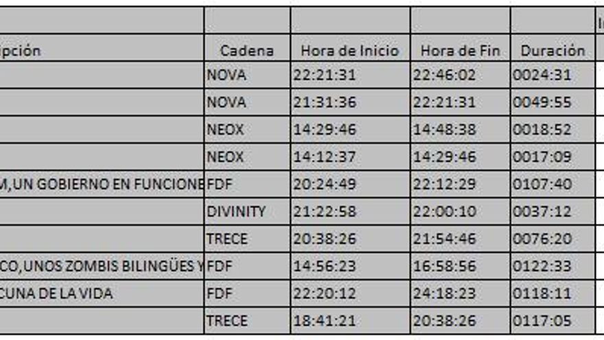 Top 10 TDT 20 de marzo de 2018