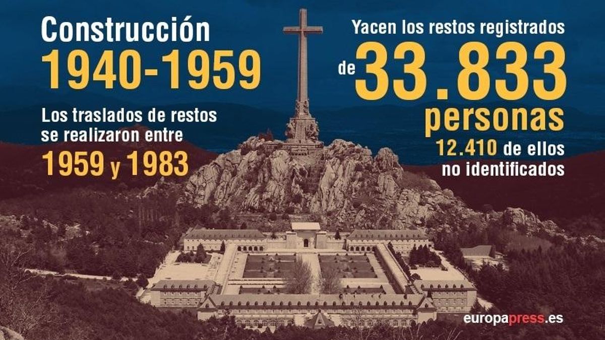 El PSOE se desplazará mañana al Valle de los Caídos para reivindicar la reforma de la Ley de Memoria Histórica