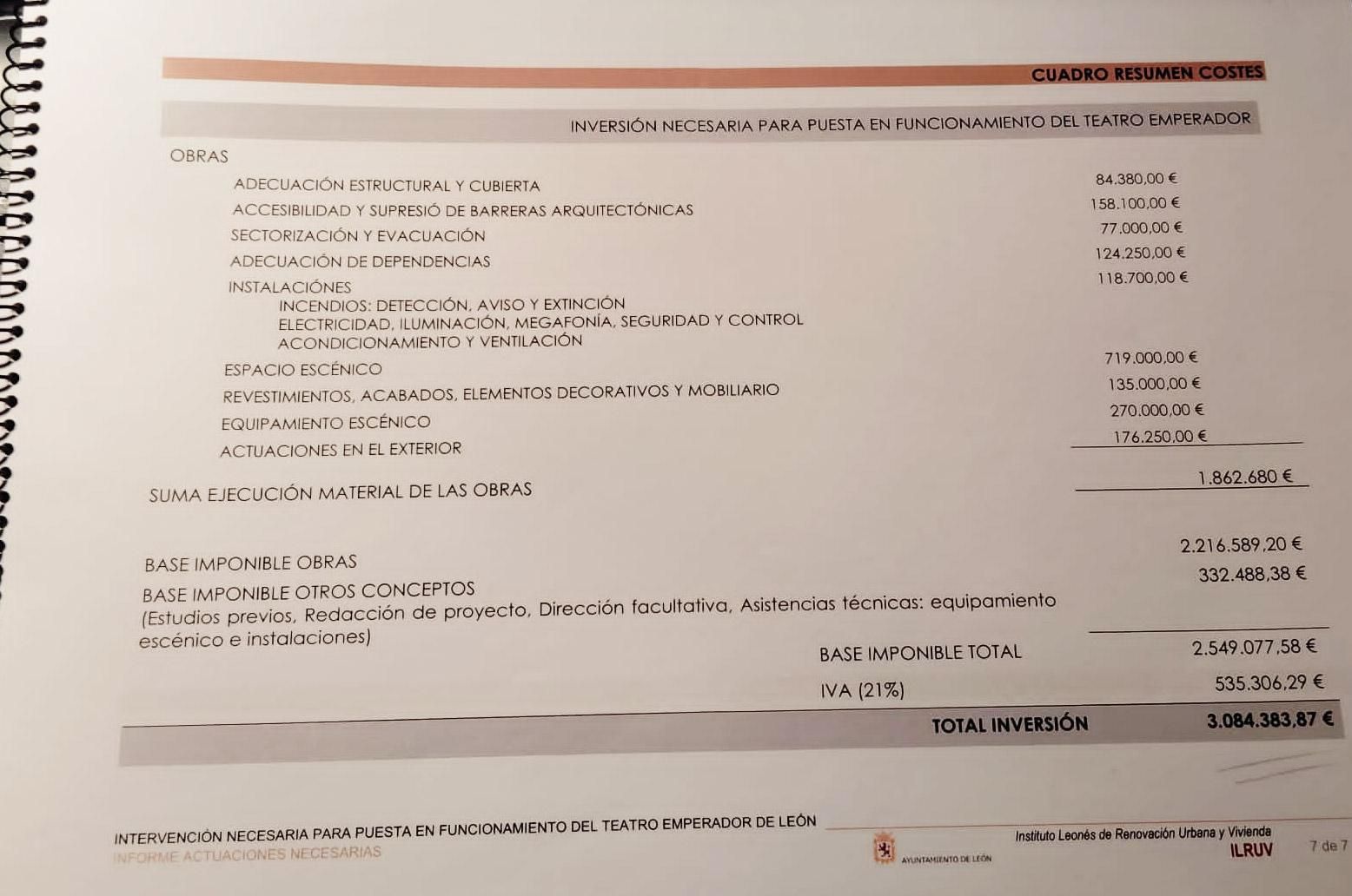 Presupuesto de 2012 para la reapertura del Teatro Emperador.