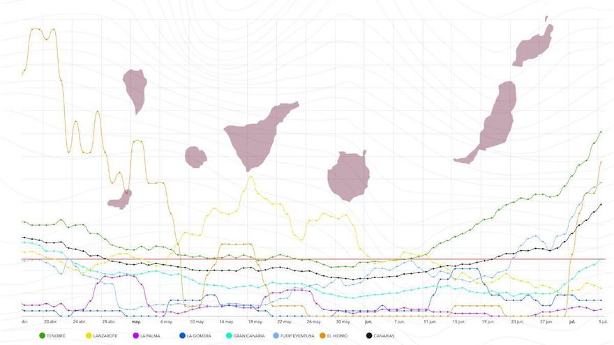 Los municipios canarios con peor incidencia COVID: Santa Cruz de Tenerife lidera y Las Palmas de Gran Canaria entra fuerte en la lista