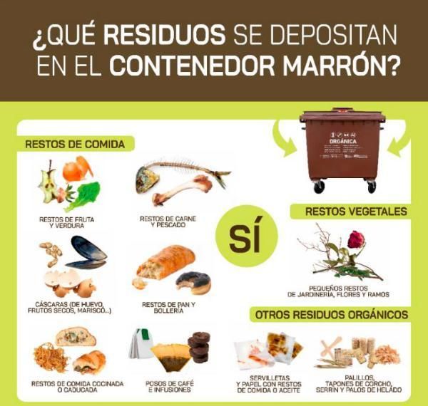 Los residuos que sí van al marrón