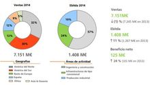 abengoa 1