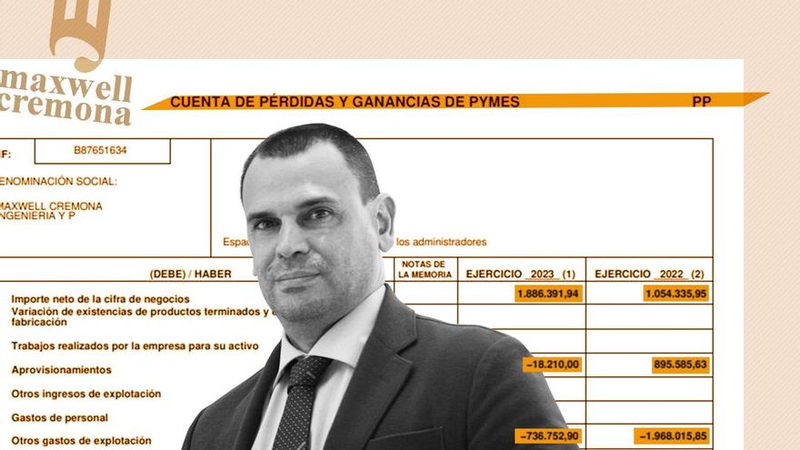 La pareja de Ayuso modifica las cuentas de su empresa tras su intento fallido de regularizar su fraude fiscal