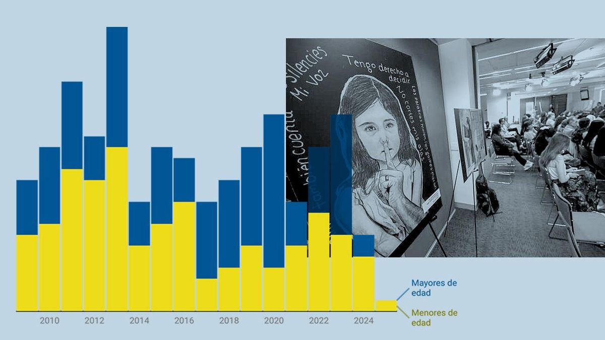 El matrimonio forzado, una lacra silenciosa en España: "Las denuncias son la punta del iceberg"