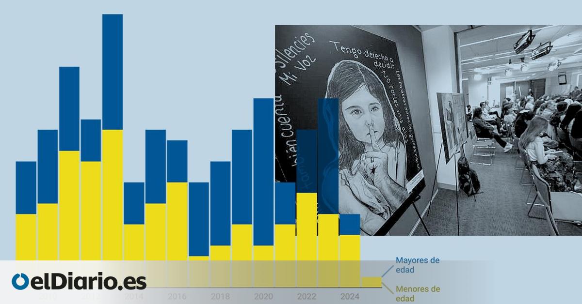 El matrimonio forzado, una lacra silenciosa en España:  Las denuncias son la punta del iceberg 