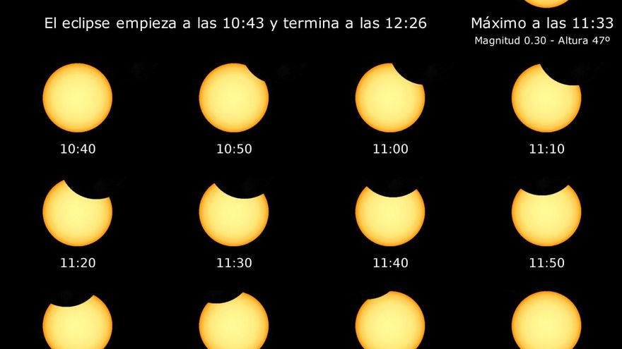 Así se verá este sábado el eclipse parcial de sol en Córdoba